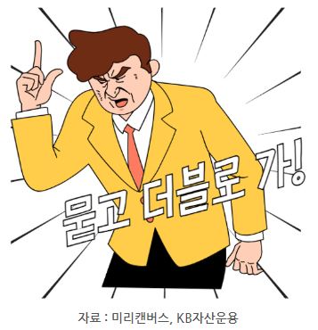 '묻고 더블로 가' 이미지.